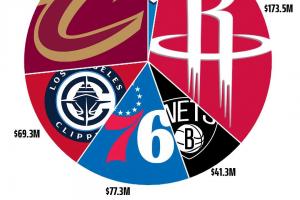 哈登直播_NBA哈登直播_哈登在线观看