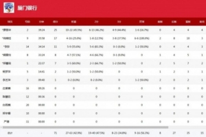 中国篮球vsWCBA直播_中国篮球vsWCBA比赛回放_中国篮球vsWCBA精彩集锦回放