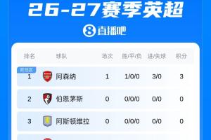 阿森纳vs考文垂直播_阿森纳vs考文垂比赛回放_阿森纳vs考文垂精彩集锦回放